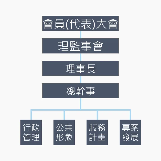 會員資格與大會